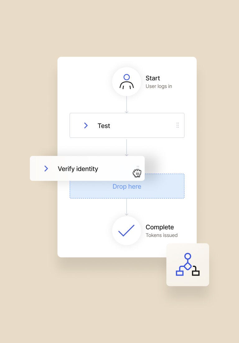 Image of an Okta Actions UI screen with drag-and-drop functionality for adding Identity verification.